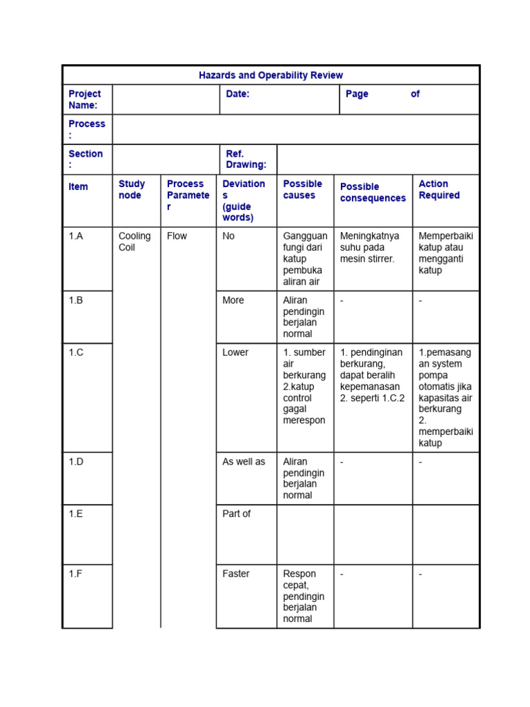 Hazop | PDF