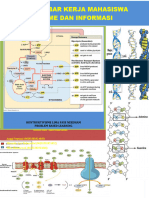 Lembar Kerja Mahasiswa Metabolisme Dan Informasi Genetik: Kontruktivisme Lima Fase Needham Problem Based Learning