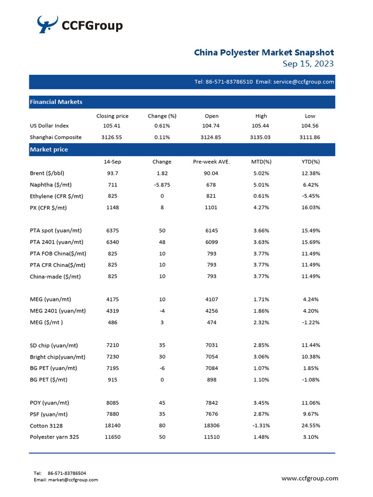 CCFG China Polyester Market Snapshot (Sep 15, 2023) | PDF | Futures ...