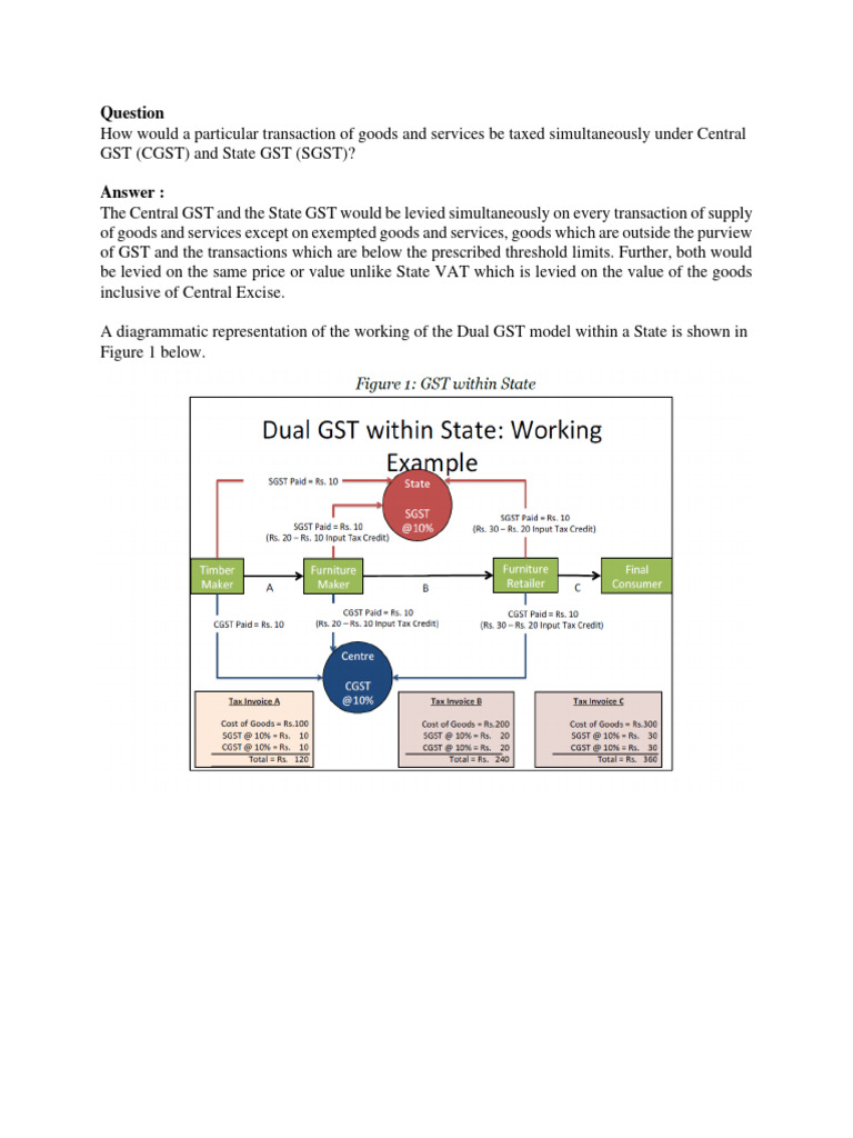 CBIC FAQ on dual GST model PDF