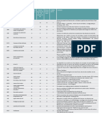 Tableau Synthese Ms 2022 2023