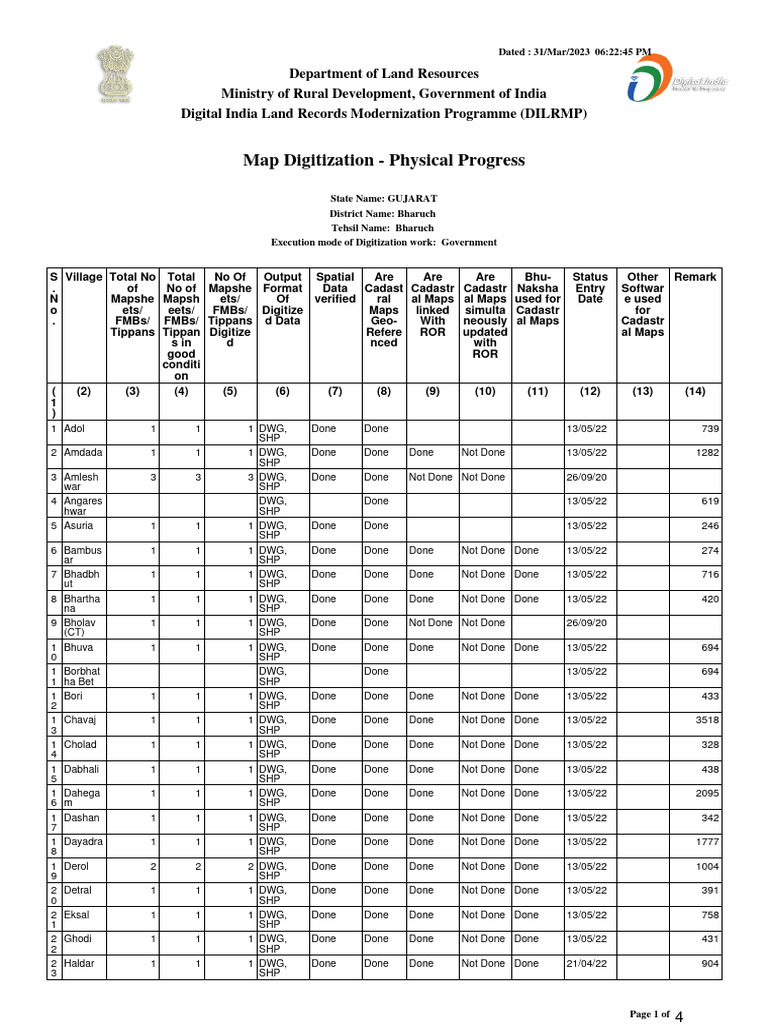 Gujarat Village Map Digitization Status | PDF | Information And ...