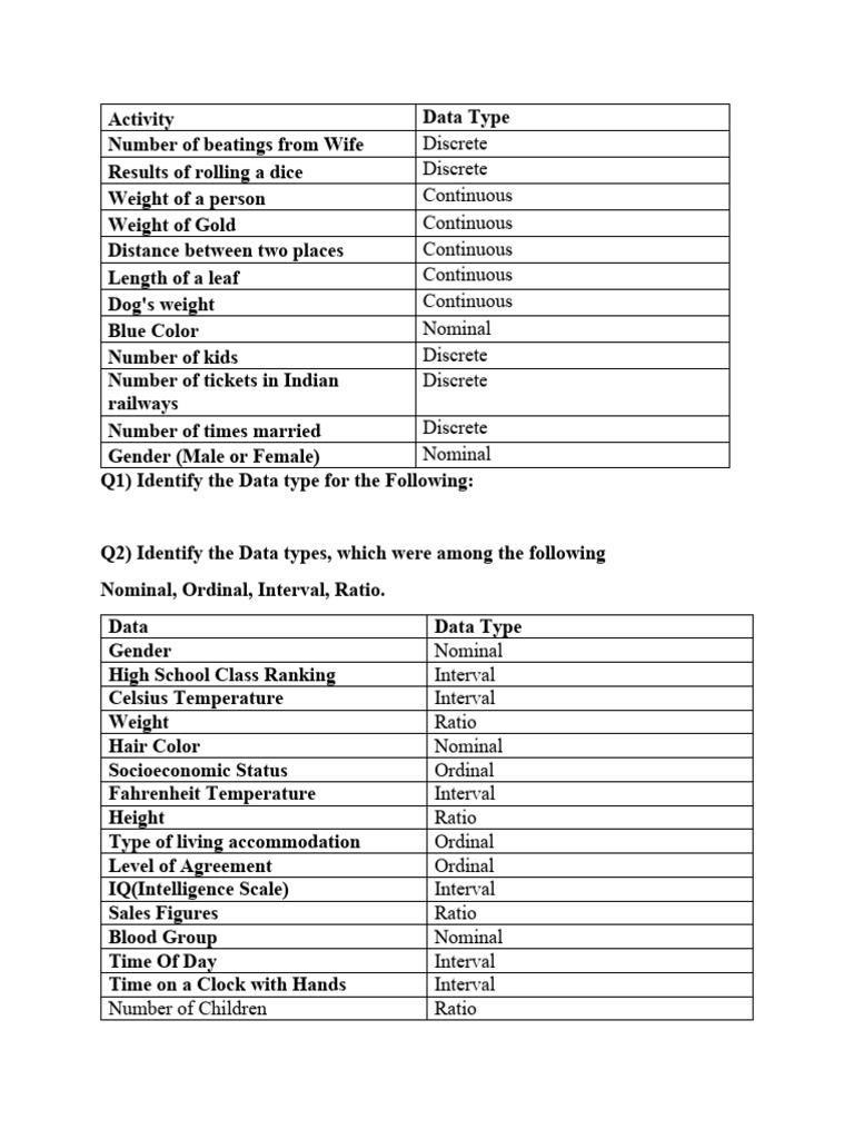 Basic statistics 1 pdf skewness median