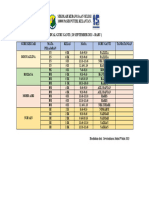 Jadual Ganti 20 Sept 2023