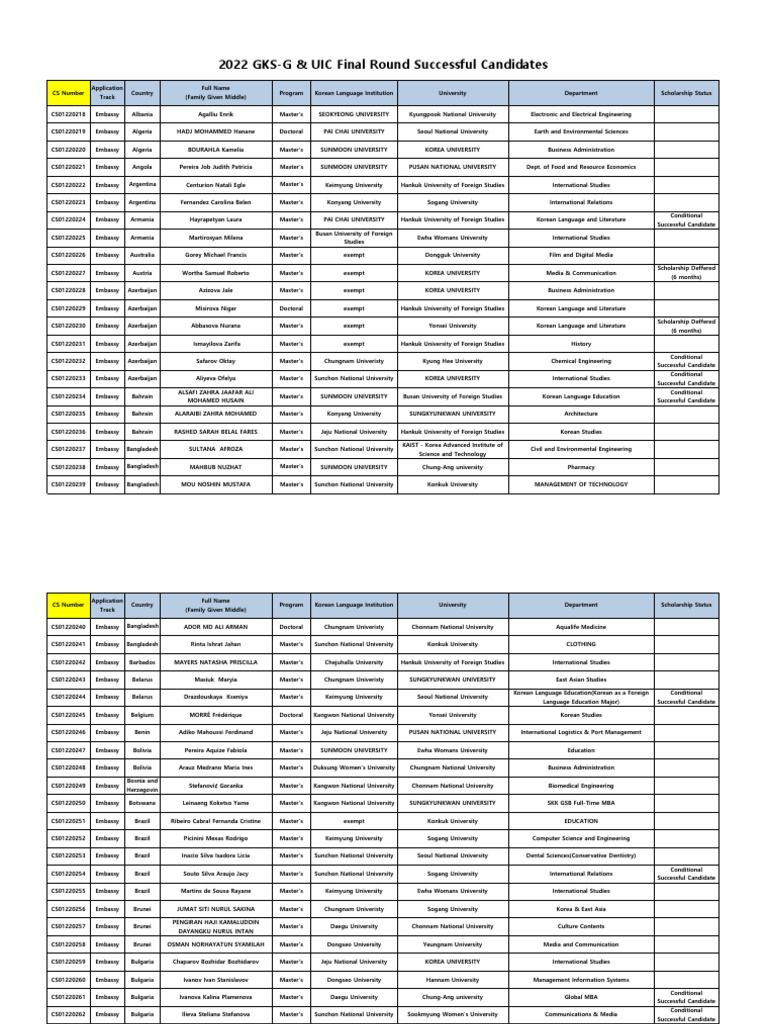 2022 GKS-G & GKS-UIC Final Round Successful Candidates | PDF