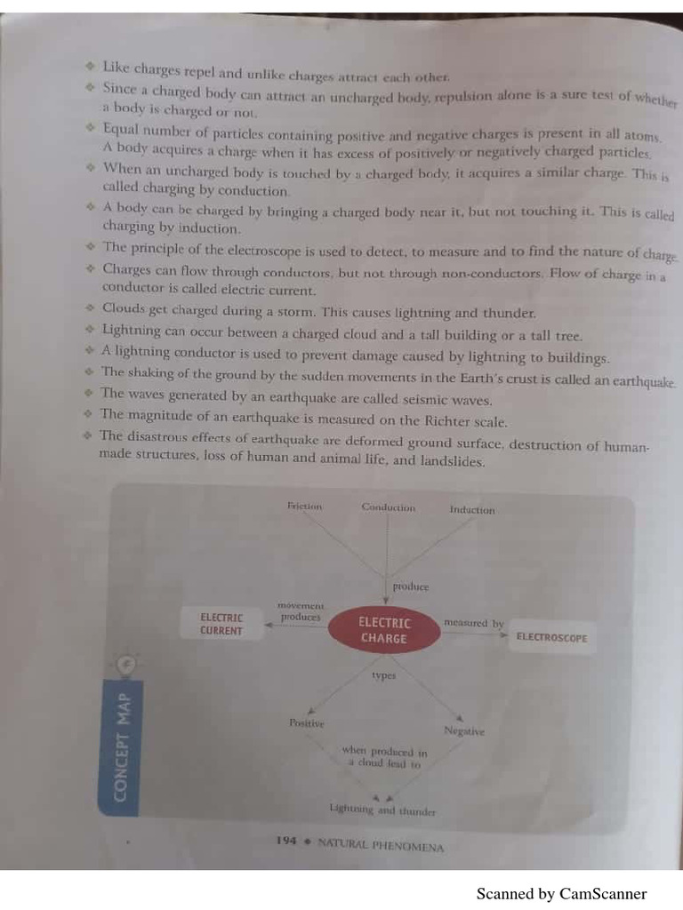 Cbse Revision Notes For Class 8 Science Chapter 11