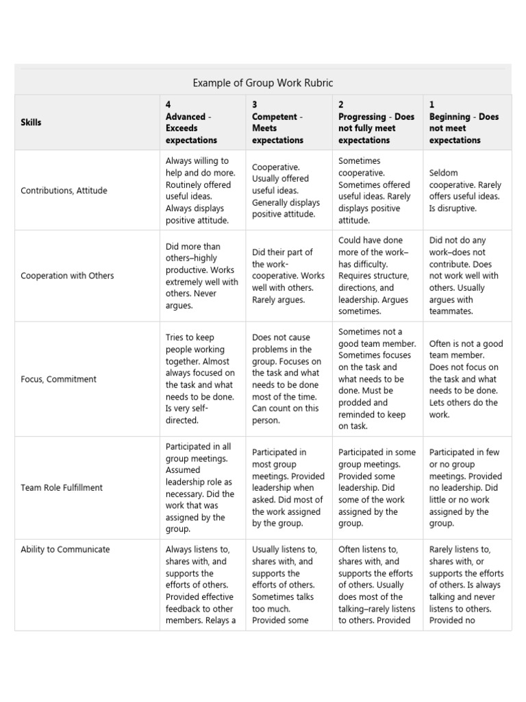 Example of Group Work Rubric PDF Leadership Behavioural Sciences