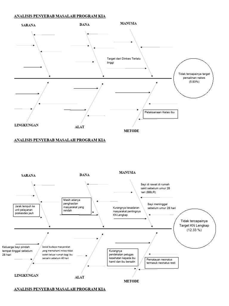 Tulang Ikan KIA | PDF