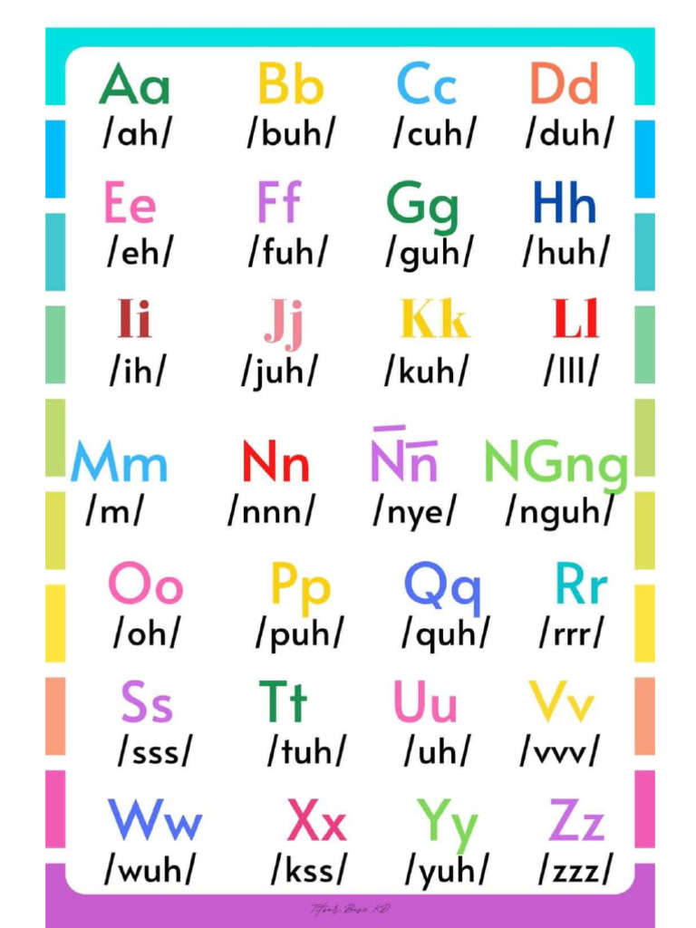 Reading 101 | PDF