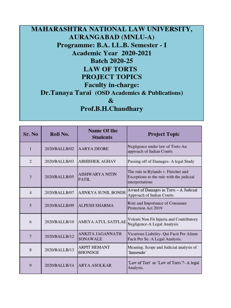 Project Topics For Environmental Biology