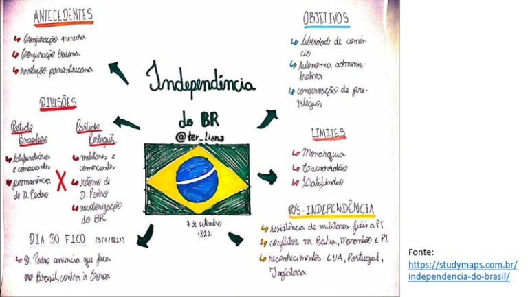 Mapa Mental Sobre A Independencia Do Brasil Pdf