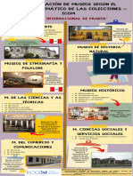 Clasificación de Los Museos