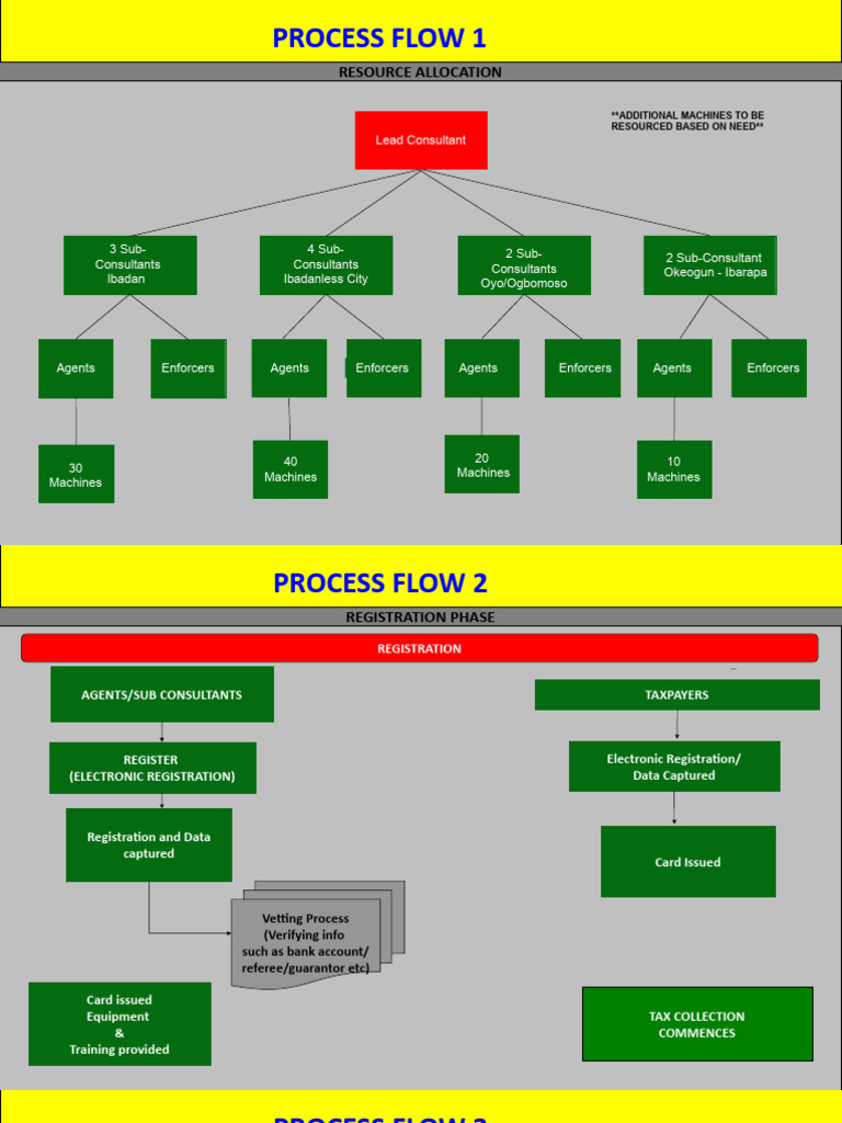 Oregon Internal Revenue Services