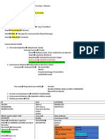 Psychiatric Nursing Notes - Prof. Acuar