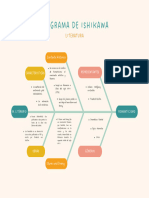 Diagrama de Ishikawa