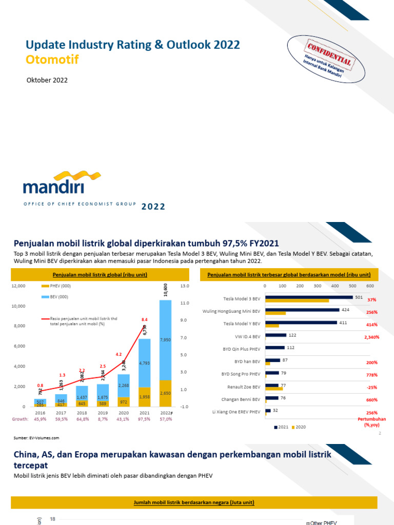 2210 Update Industry Rating Outlook 2022 By Mandiri Pdf
