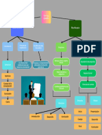 Esquema Textos Orales