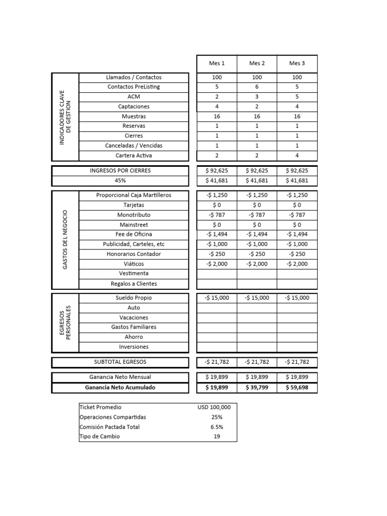 Plan de Trabajo Pronostico PDF