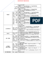 VERB TENSE- LÝ THUYẾT