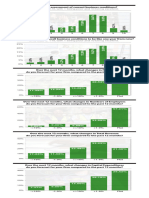 2023 CEO Confidence Survey Results