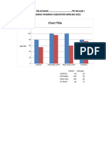 Grafik Cakupan Program Per Semester