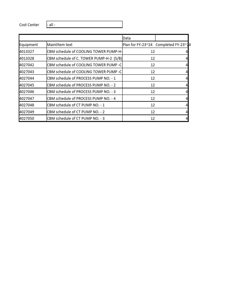 CBM File | PDF | Tools | Physical Chemistry