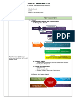 Pendalaman Materi: (Lembar Kerja Resume Modul)