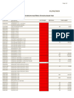 État de Besoin Échafaudage R02