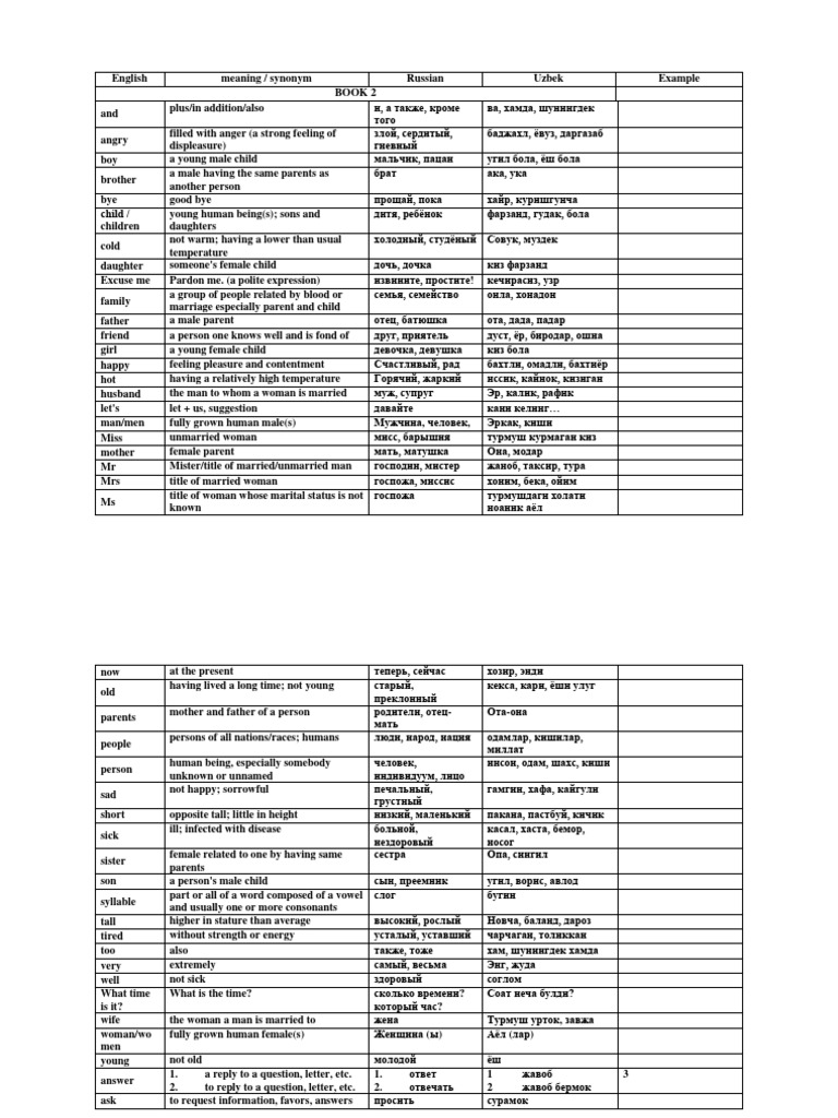 Alc Trilingual Dictionary PDF