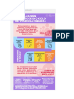 Infografía La Evaluación en El Proceso o Ciclo de Políticas Públicas