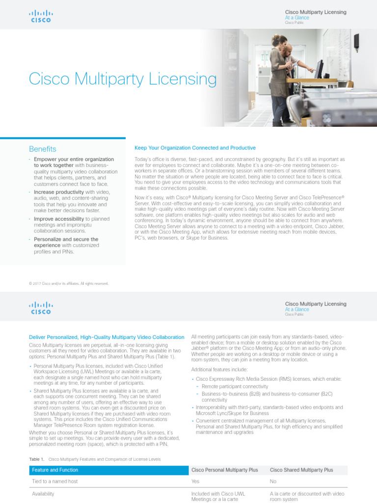 Cisco Multiparty Licensing | PDF | World Wide Web | Internet & Web