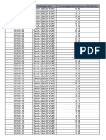 BSC Hourly KPIs - Interference