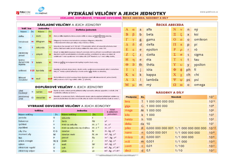 tabulka-f-fyzik-ln-veli-iny-a-jejich-jednotky-pdf