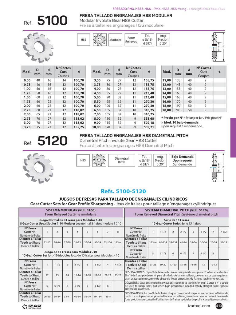 8 Modulo 5