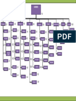 Diagrama Hipo Jerarquico (H