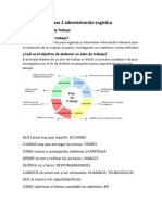 Resumen Administración Logística