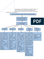 Fase 2 - Wilmar Guzman SUPPLY CHAIN