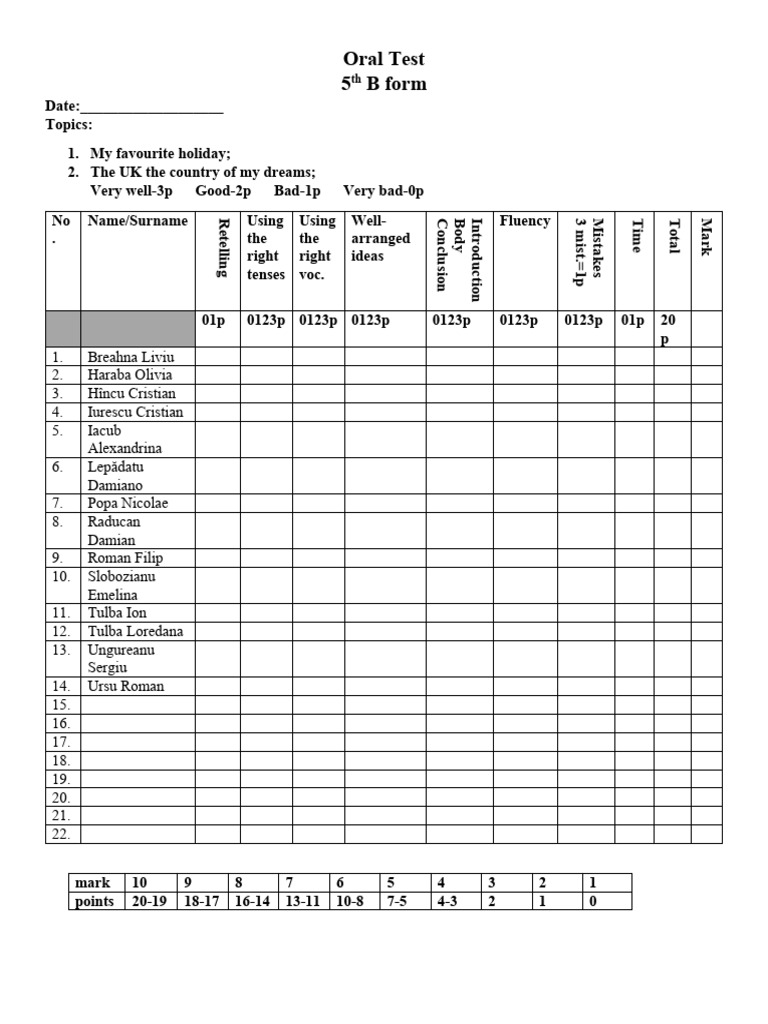 5th Form U.III | PDF