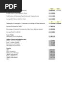 2007 Financial Model CasaDelSol