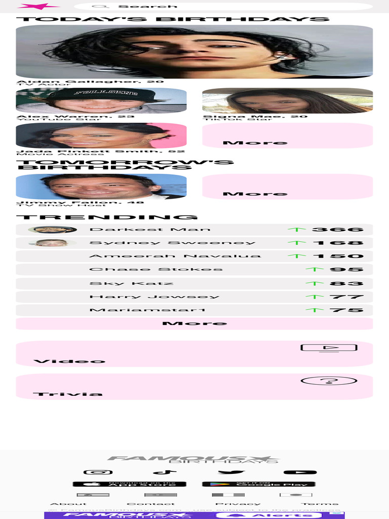 Famous Birthdays Celebrity Bios and Today’s Birthdays | PDF