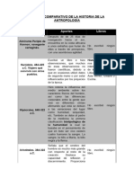 Cuadro Comparativo de La Historia de La Antropología