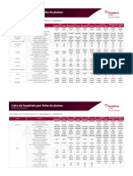 Lista de Hospitais Por Linha de Planos: Referência: Abril/2023