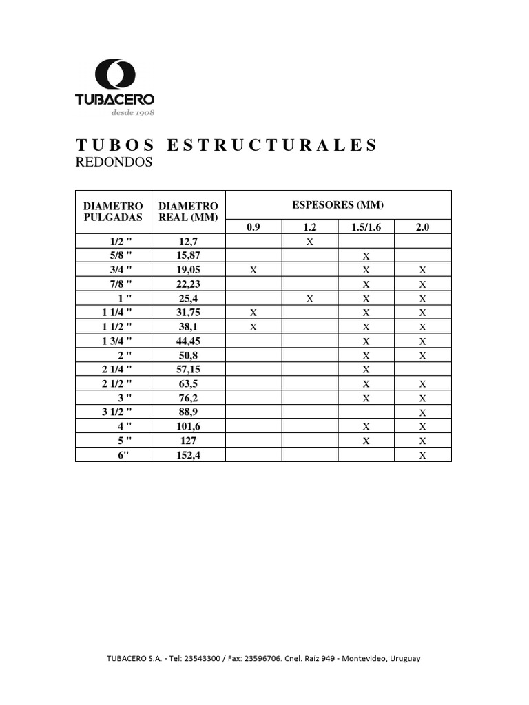 Tubacero Ficha Tubos Estructurales PDF