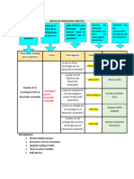 Matriz de Dispersión Temática