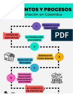 Documentos Necesarios para Exportar en Colombia