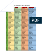 tabla de verbos regulares e irregulares