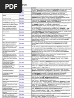 Download Beda Vivax Dan Falciparum by Aal Surplus SN67359652 doc pdf