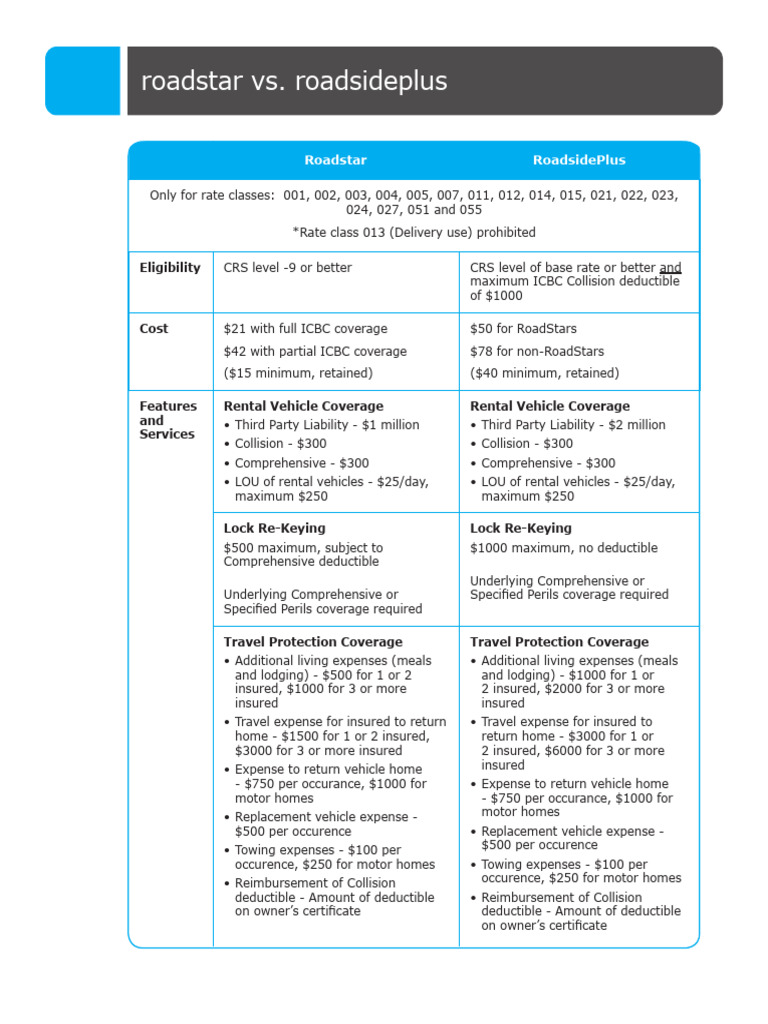 Roadstar vs RoadsidePlus PDF