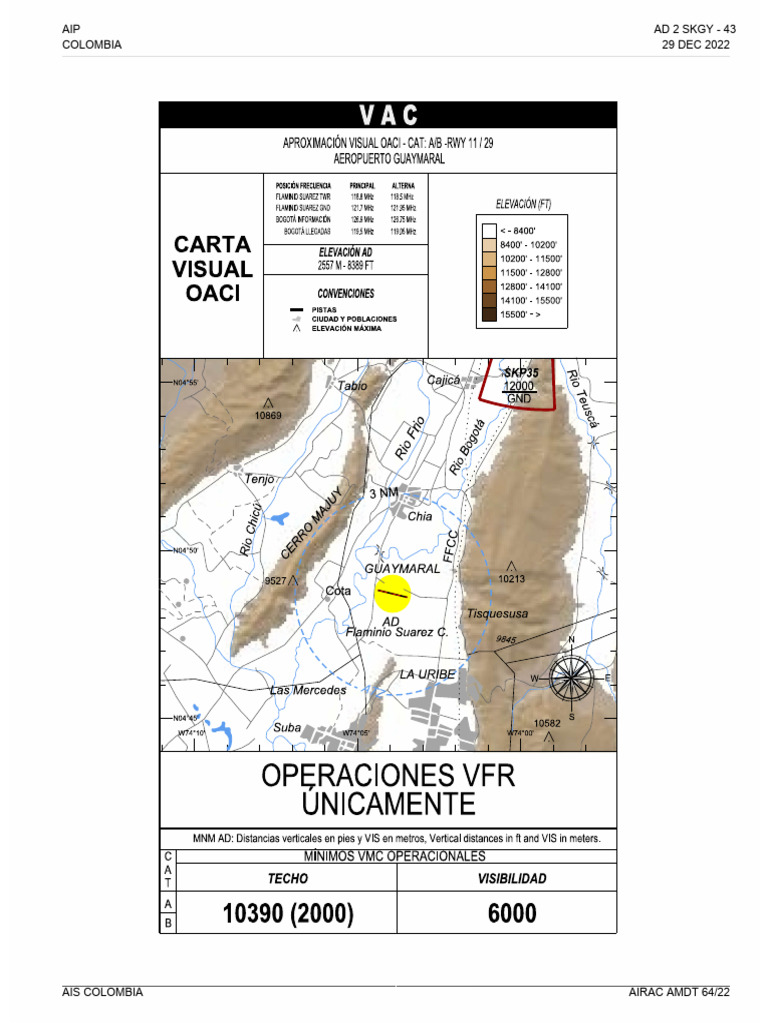 SKGY Visual Approach Chart 29-DEC-2022 | PDF