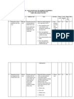 Kisi2 Tes Sumatif Tengah Semester (STS) IPA